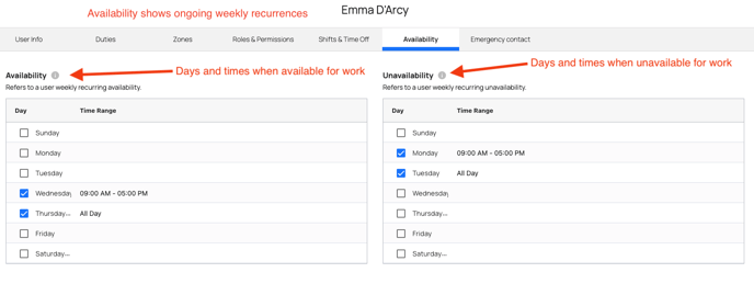 Availability
