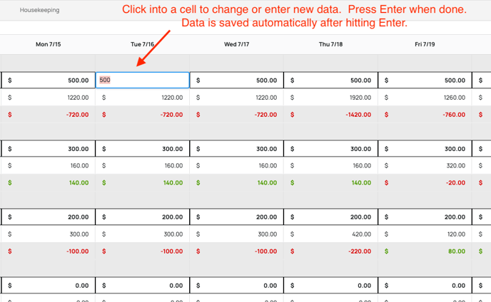 Entering Cell Data for Budget