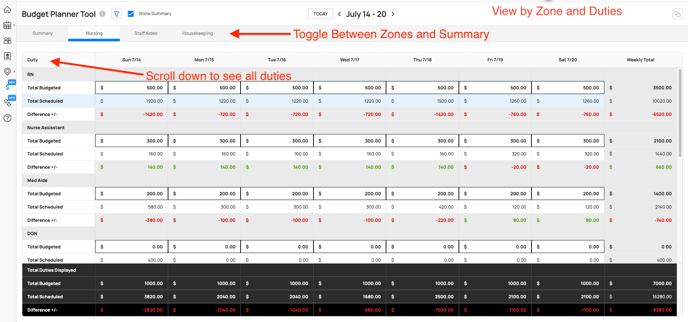 Zones and Duties View