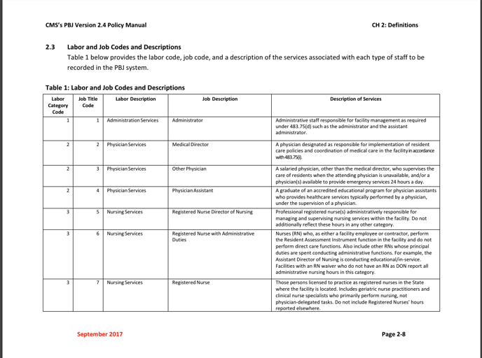 labor and job codes 1