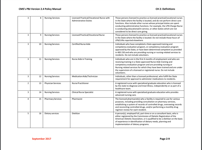 labor and job codes 2