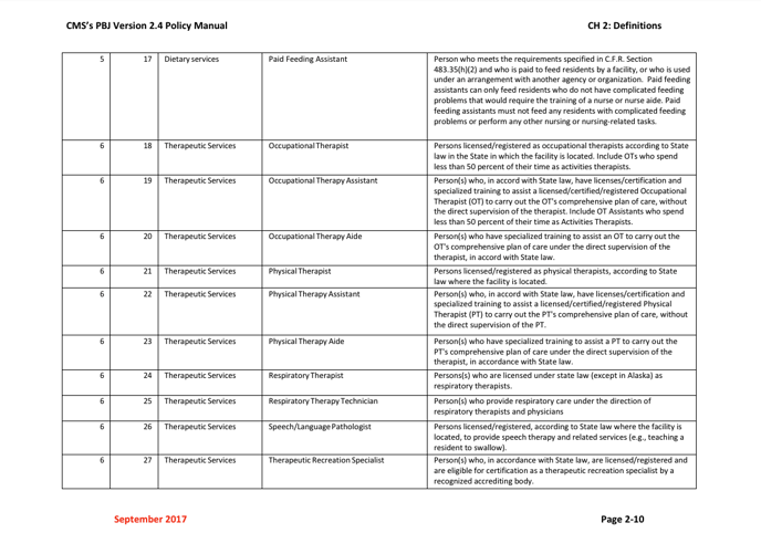 labor and job codes 3