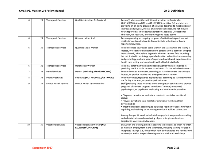 labor and job codes 4